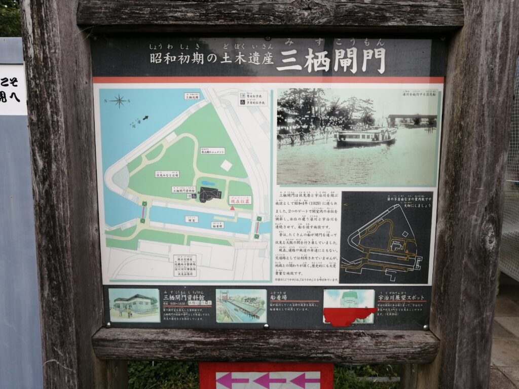 三栖閘門