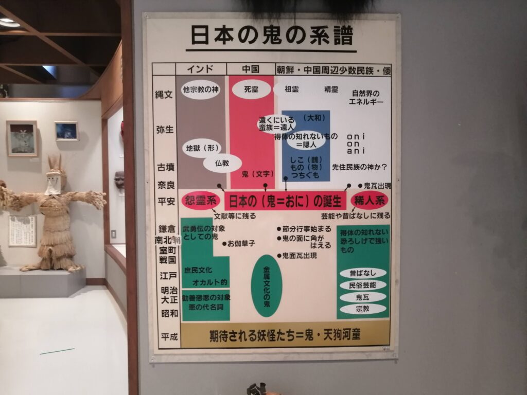日本の鬼の交流博物館