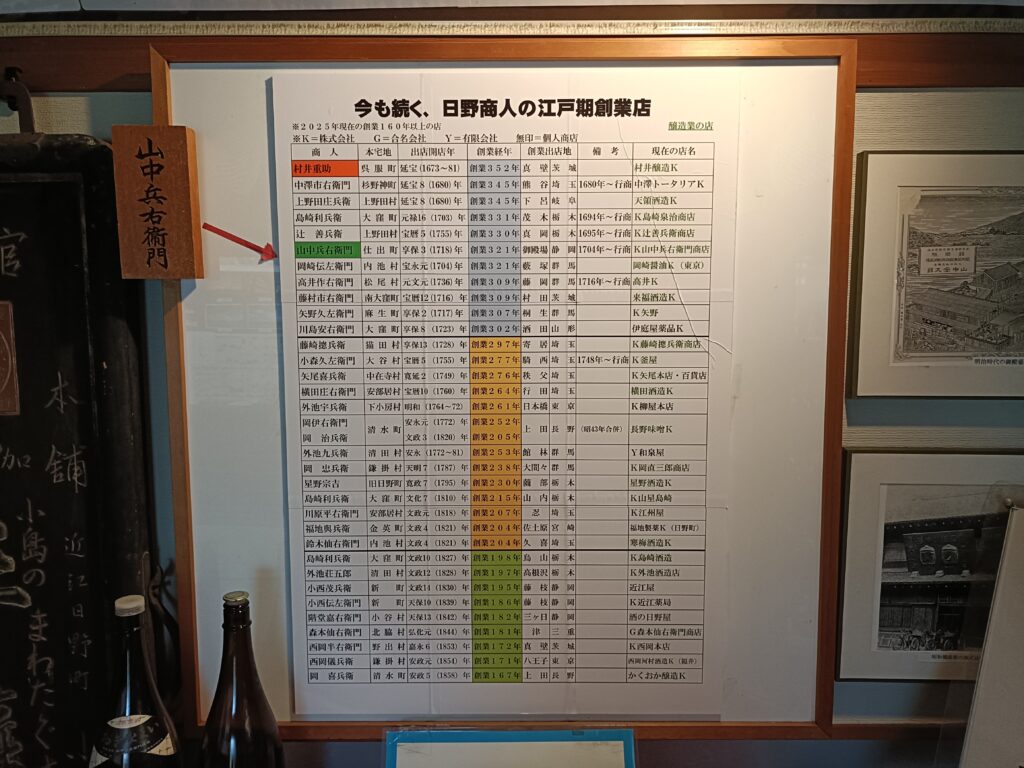 近江日野商人館